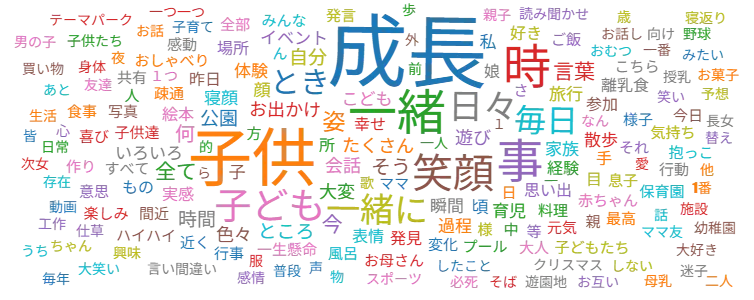 テキストマイニング
