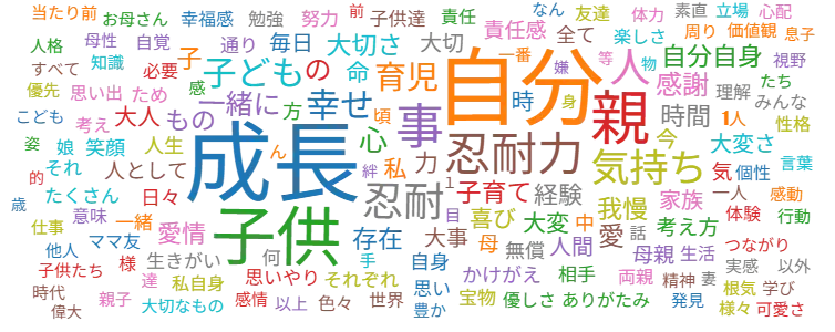 テキストマイニング